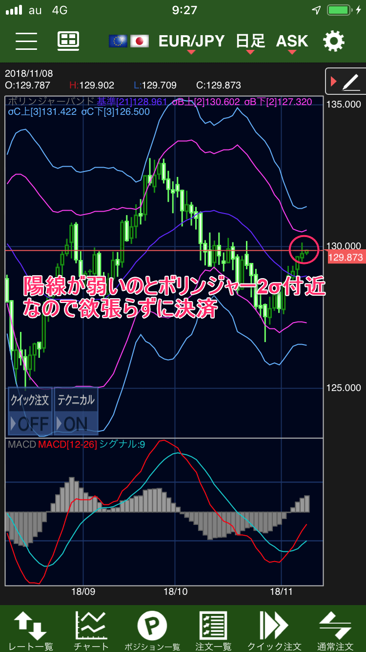 ユーロ円チャート