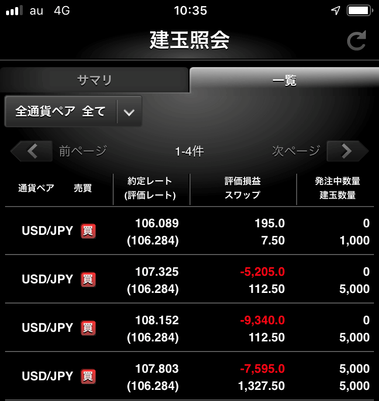 ドル円ポジション状況