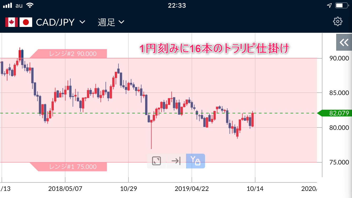 カナダドル円の週足チャート